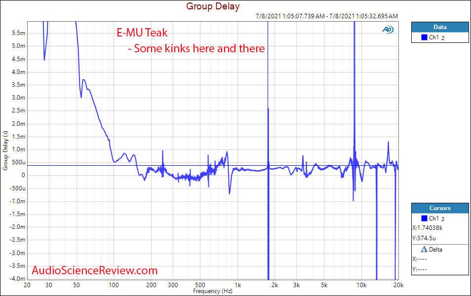 E-MU Teak Group Delay vs Frequency Response Measurements Headphones.png
