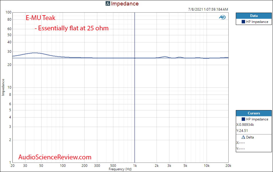 E-MU Teak Impedance vs Frequency Response Measurements Headphones.png