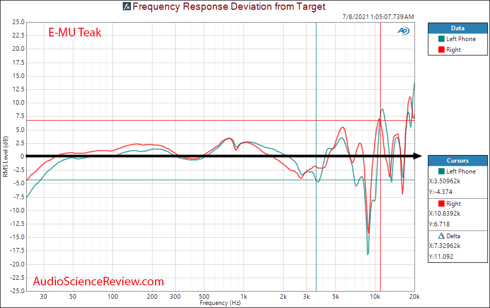 E-MU Teak Relative Frequency Response Measurements Headphones.png