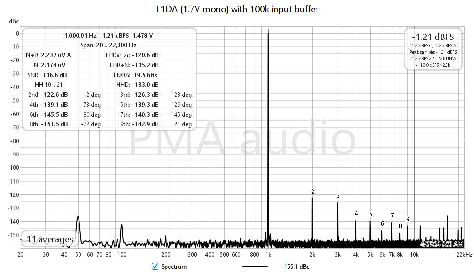 E1DA (1.7V mono) with 100k input buffer R.png