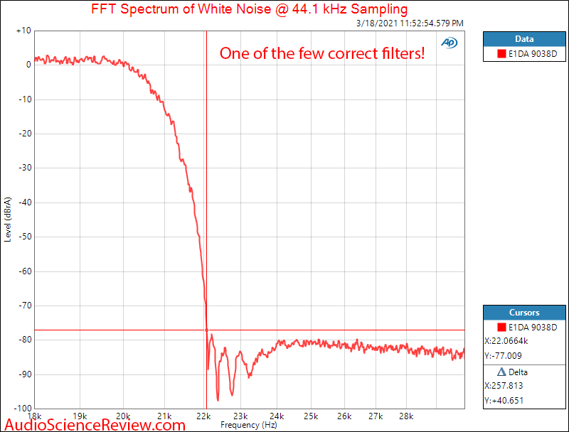 E1DA 9038D Measurements DAC Filter Headphone Amp.png