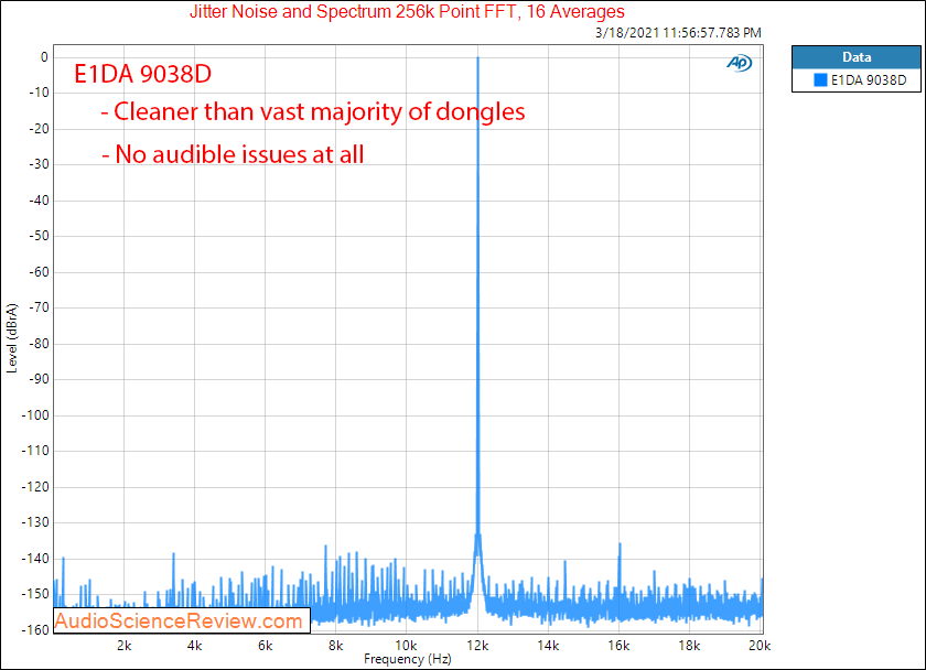 E1DA 9038D Measurements Jitter DAC Headphone Amp.png