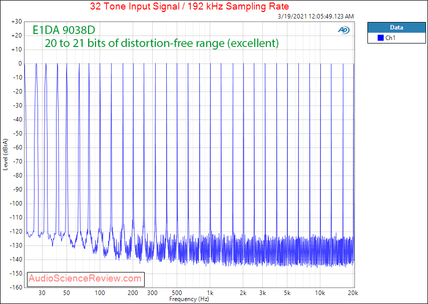 E1DA 9038D Measurements Multitone DAC Headphone Amp.png