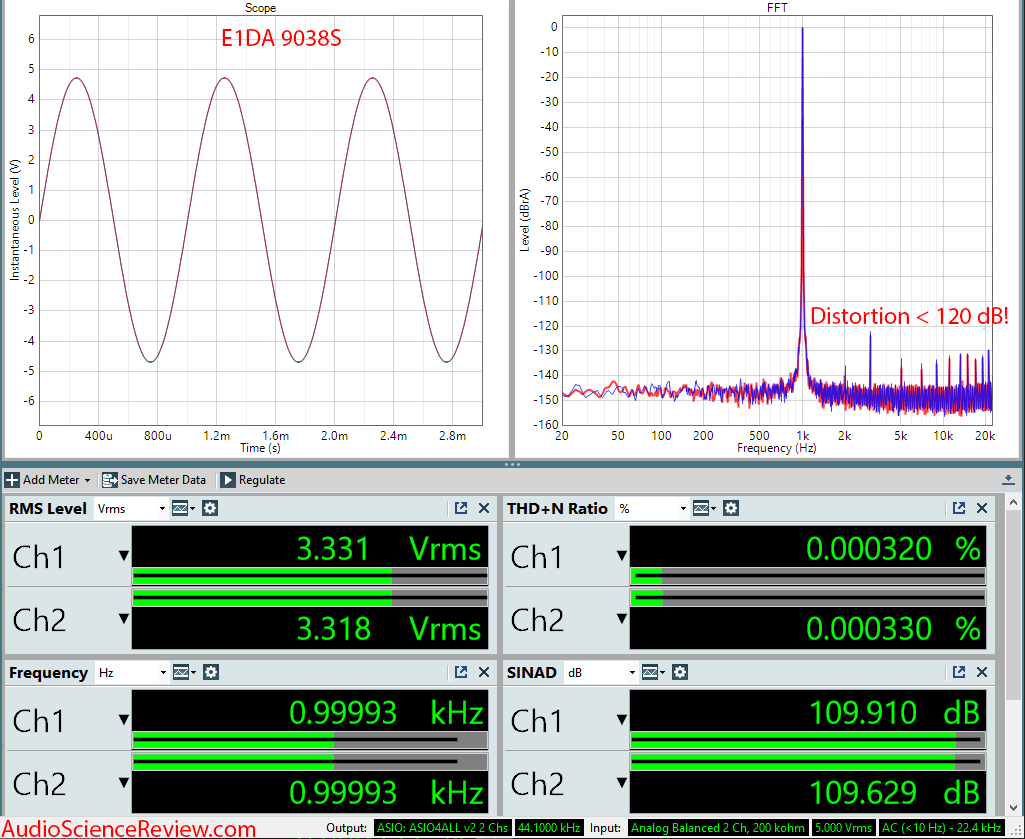 E1DA Portable DAC and Balanced Headphone Amplifier Audio Measurements.png