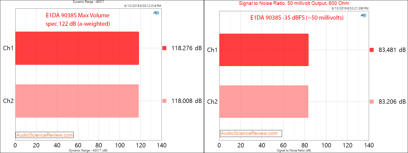 E1DA Portable DAC and Balanced Headphone Amplifier Dynamic Range Audio Measurements.png