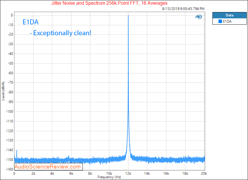 E1DA Portable DAC and Balanced Headphone Amplifier jitter Audio Measurements.png