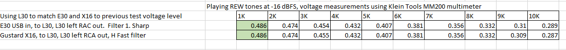 E30_X16_voltages_X16_3_weeks_old.PNG