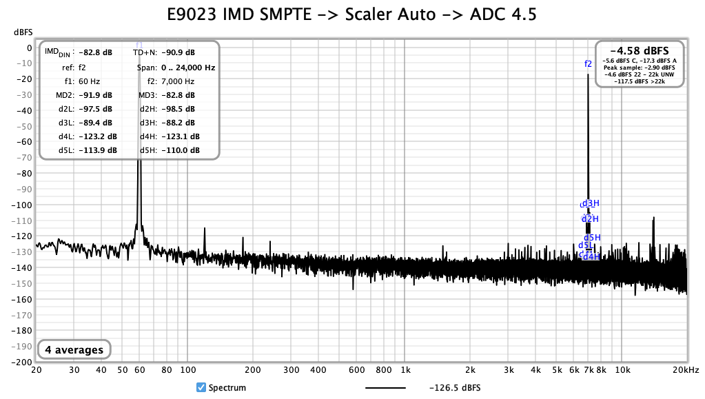 E9023-IMD-Scaler-Auto.png