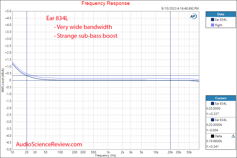 Ear 834L tube preamp stereo frequency response measurement.png