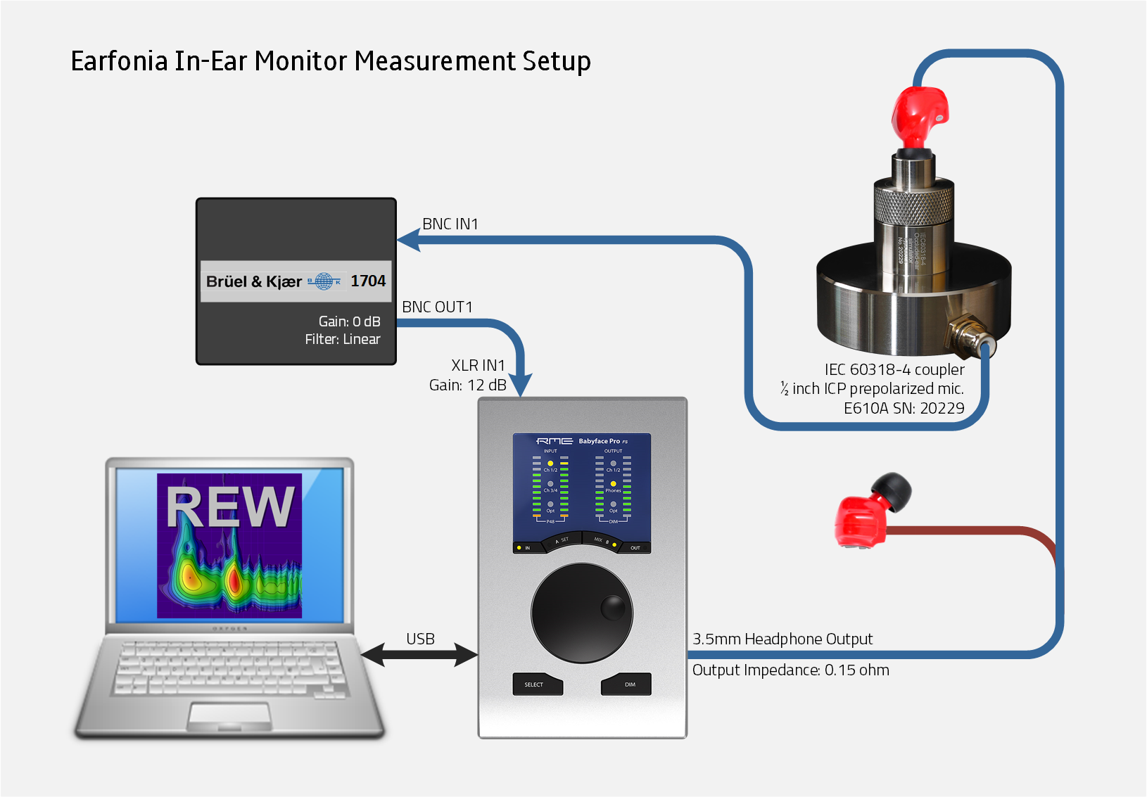 Earfonia IEM Measurement Setup v1.0 - 4-3.png