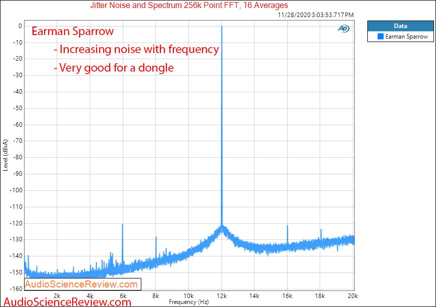 Earman Sparrow Jitter Measurements DAC and MQA Headphone Amplifier.png