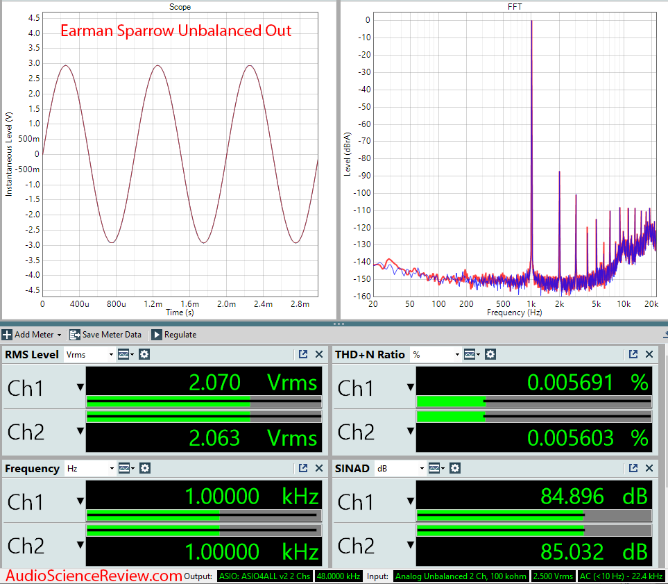 Earman Sparrow Measurements DAC and MQA Headphone Amplifier.png