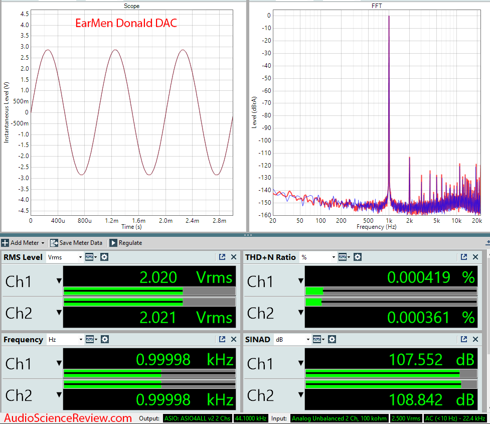 Earmen Donald USB DAC Audio Measurements.png