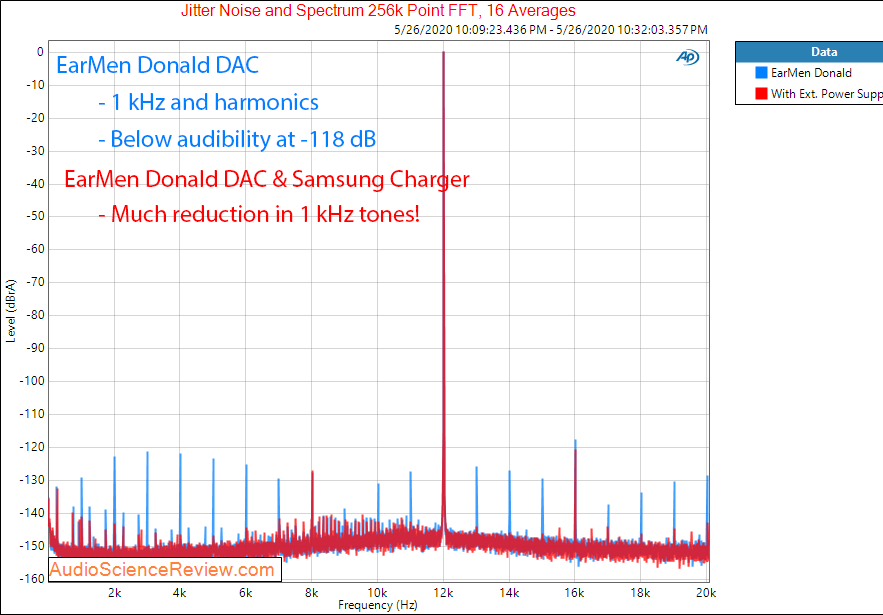 Earmen Donald USB DAC jitter Audio Measurements.png