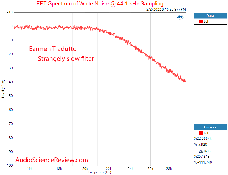 Earmen Tradutto Measurements Balanced Filter Stereo DAC.png