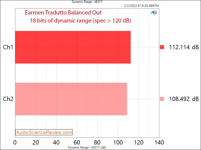 Earmen Tradutto Measurements DNR SNR Stereo DAC.png