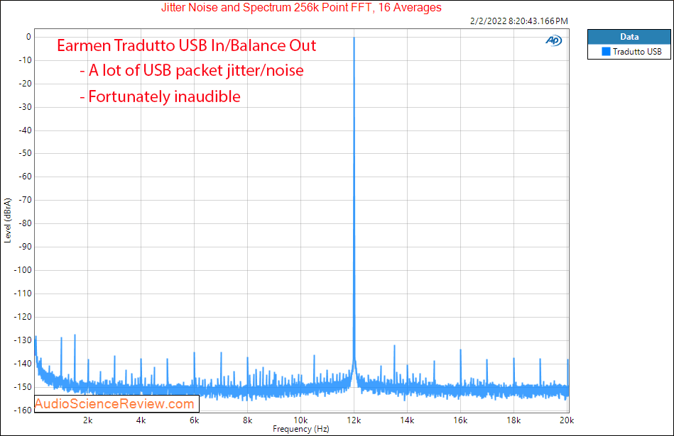 Earmen Tradutto Measurements Jitter Stereo DAC.png