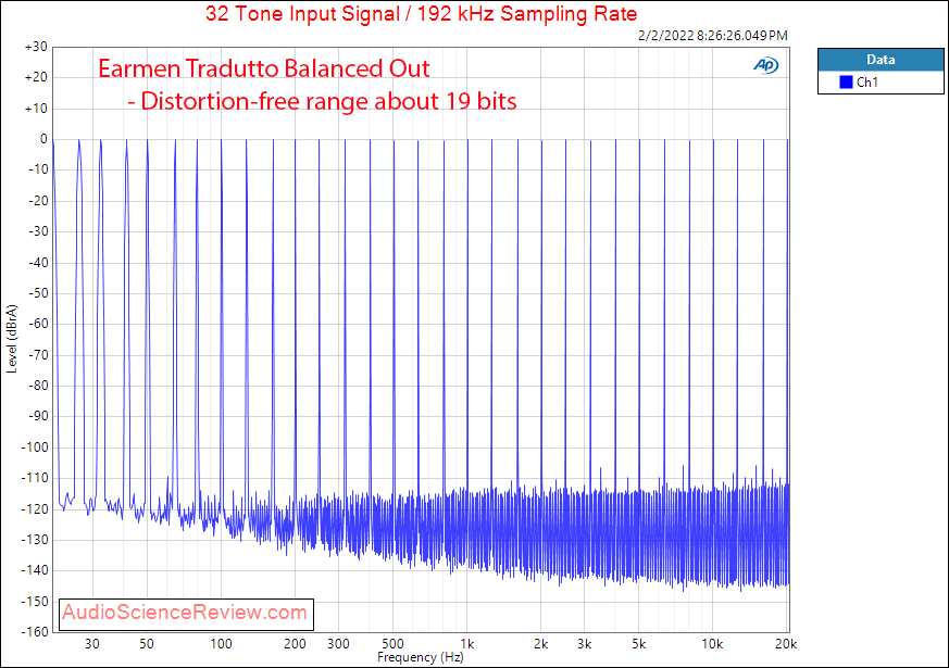 Earmen Tradutto Measurements Multitone Stereo DAC.png