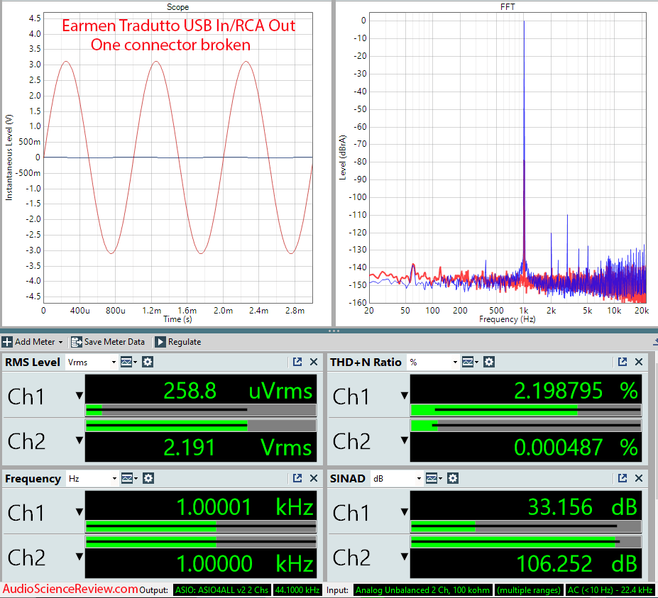 Earmen Tradutto Measurements RCA Stereo DAC.png