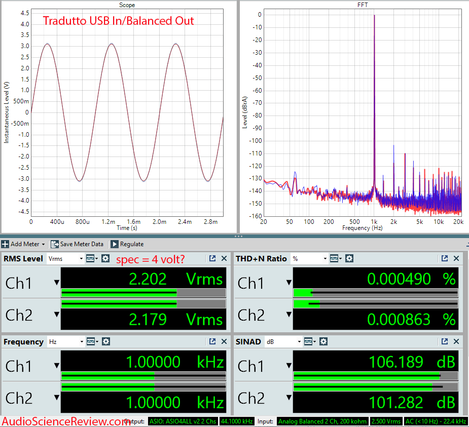 Earmen Tradutto Measurements Stereo DAC.png