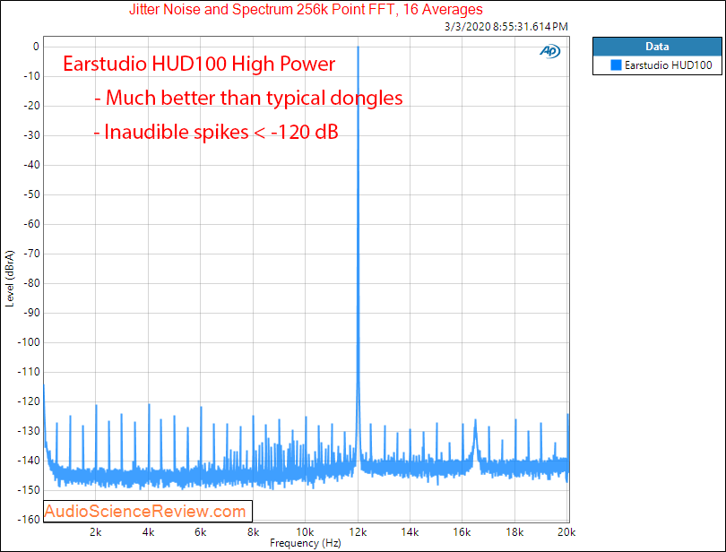 Earstudio HUD100 Portable DAC and Headpone Amplifier Adapter Jitter Audio Measurements.png