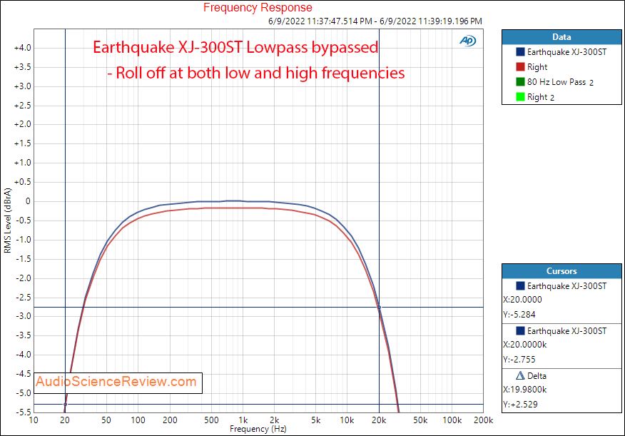 Earthquake XJ-300ST Stereo Amplifier frequency response Measurements.png