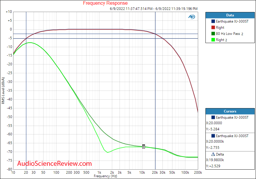 Earthquake XJ-300ST Stereo Amplifier Low Pass frequency response Measurements.png