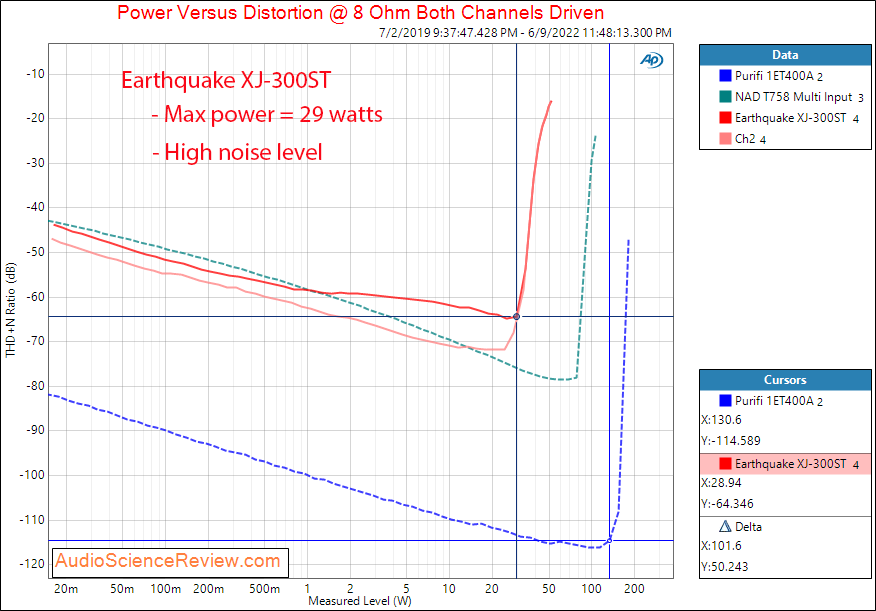 Earthquake XJ-300ST Stereo Amplifier Power 8 ohm Measurements.png