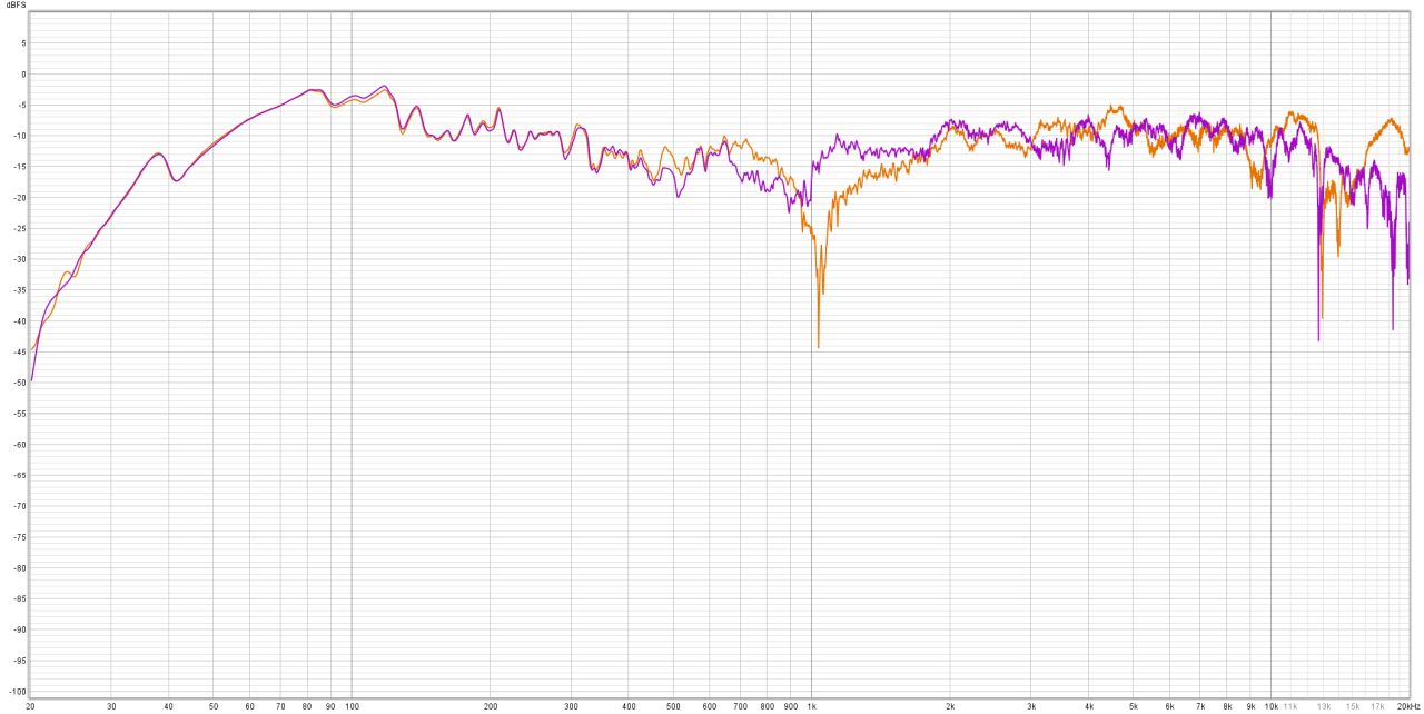 Echo4_Lvl4Up_vs_Lvl4Down_NoEQ.jpg