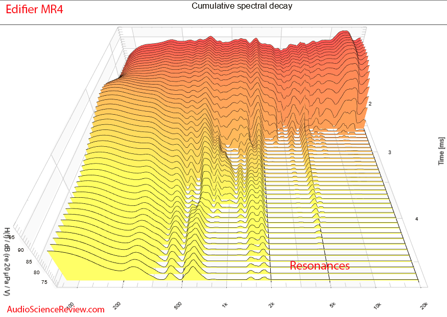 Edifier MR4 Measurements CSD Waterfall Studio Monitor Computer Speaker.png