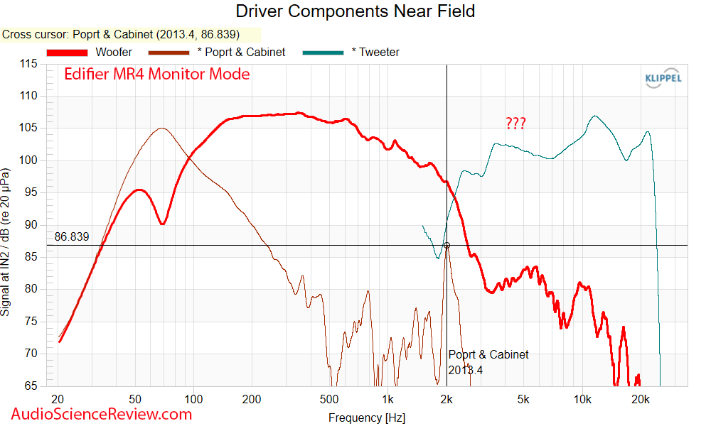 Edifier MR4 Measurements Driver Frequency Response Studio Monitor Computer Speaker.png