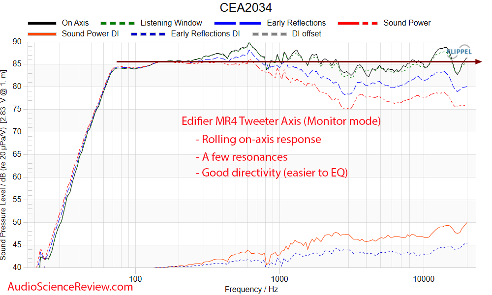 Edifier MR4 Measurements Frequency Response Studio Monitor Computer Speaker.png