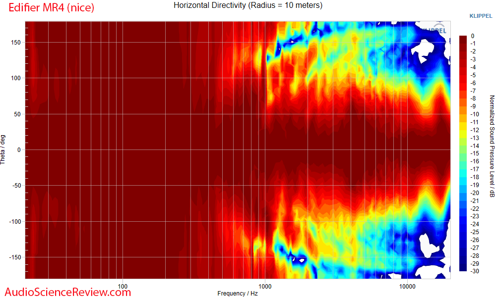 Edifier MR4 Measurements Horizontal Directivity Response Studio Monitor Computer Speaker.png