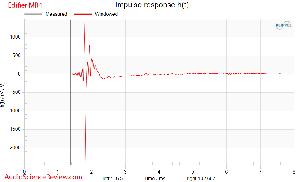 Edifier MR4 Measurements Impulse Response Studio Monitor Computer Speaker.png