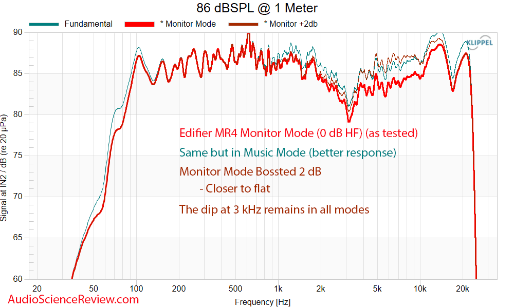 Edifier MR4 Measurements Music vs Monitor Mode Frequency Response Studio Monitor Computer Spea...png