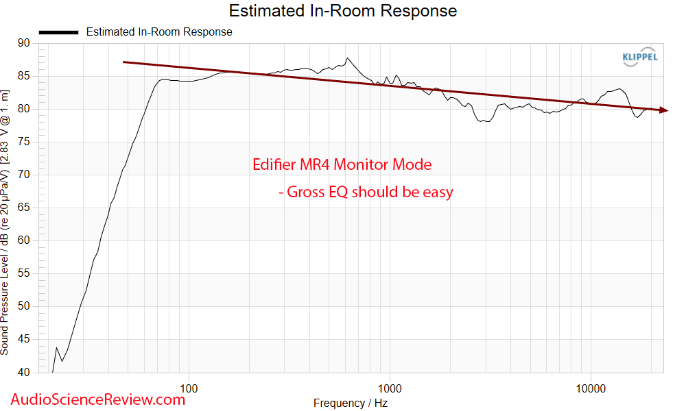 Edifier MR4 Measurements Predicted in-room Frequency Response Studio Monitor Computer Speaker.png
