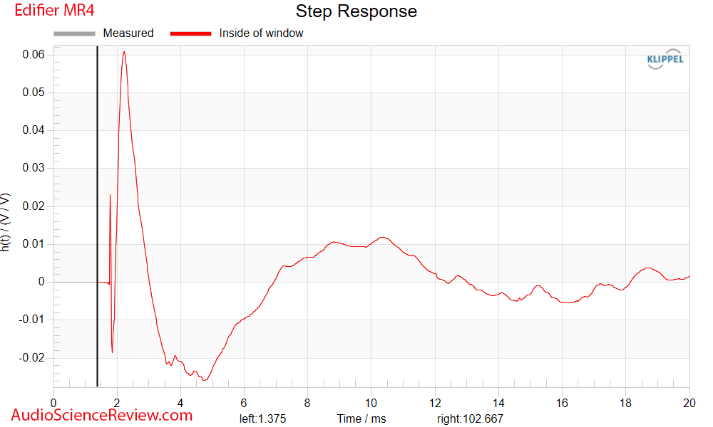 Edifier MR4 Measurements Step Response Studio Monitor Computer Speaker.png