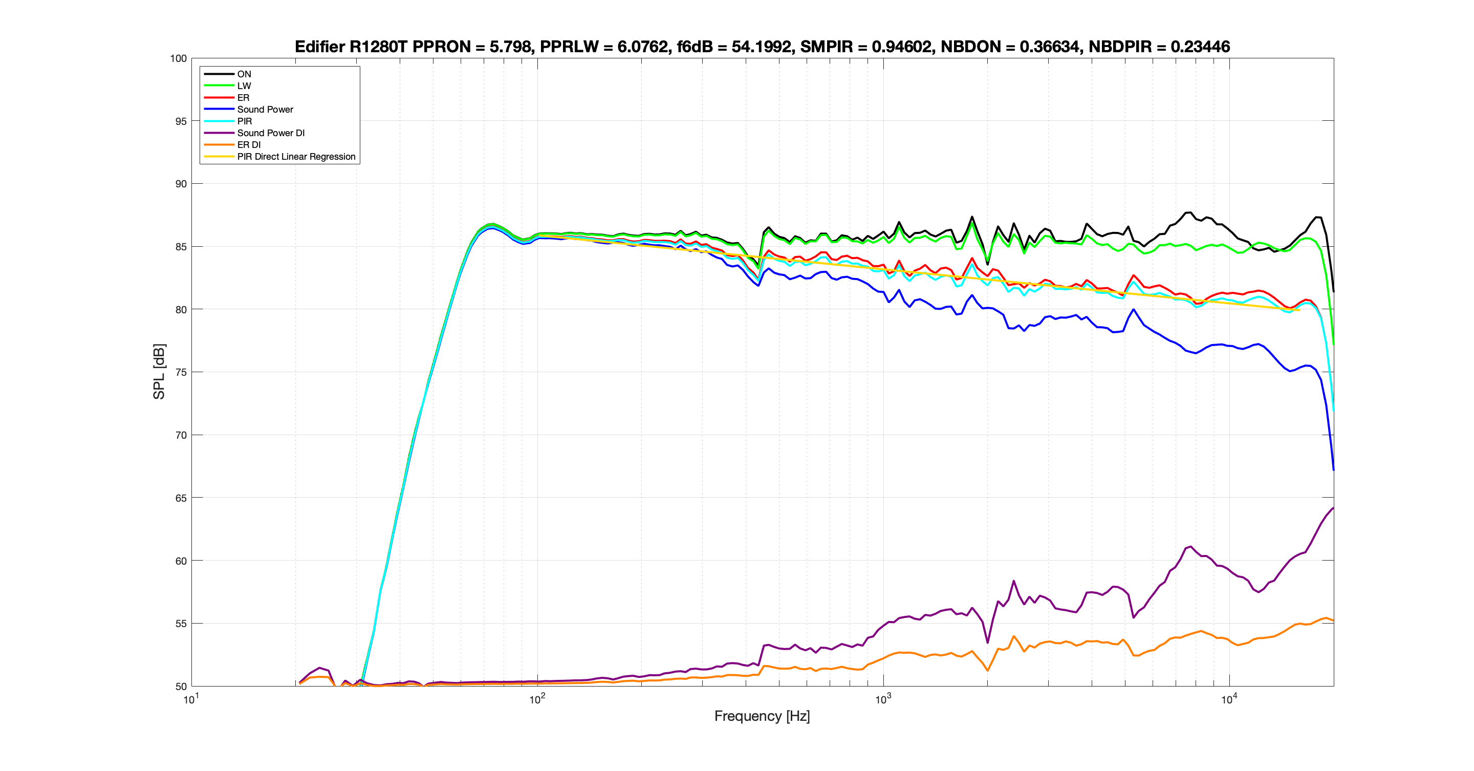 Edifier R1280T Spinorama EQed.png