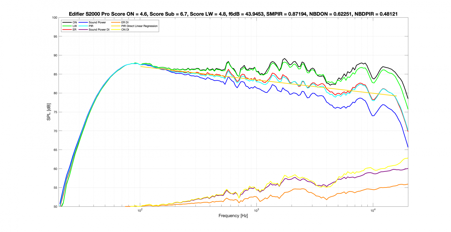 Edifier S2000 Pro No EQ Spinorama.png