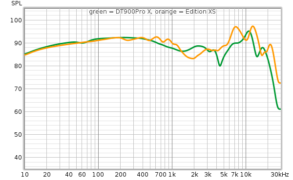 edXS vs DT900.png