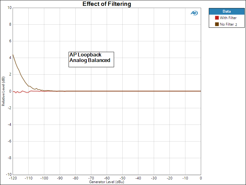 Effect of Filtering- AP Loopback.png