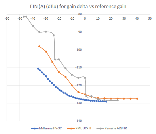 EIN A vs Gain.png