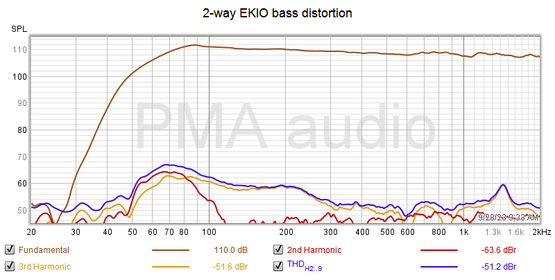 EKIO bass response distortion.png