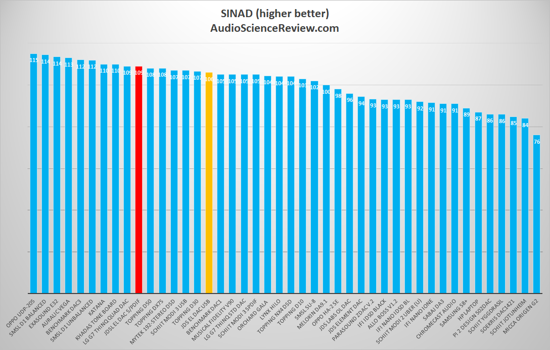 EL DAC SINAD.png