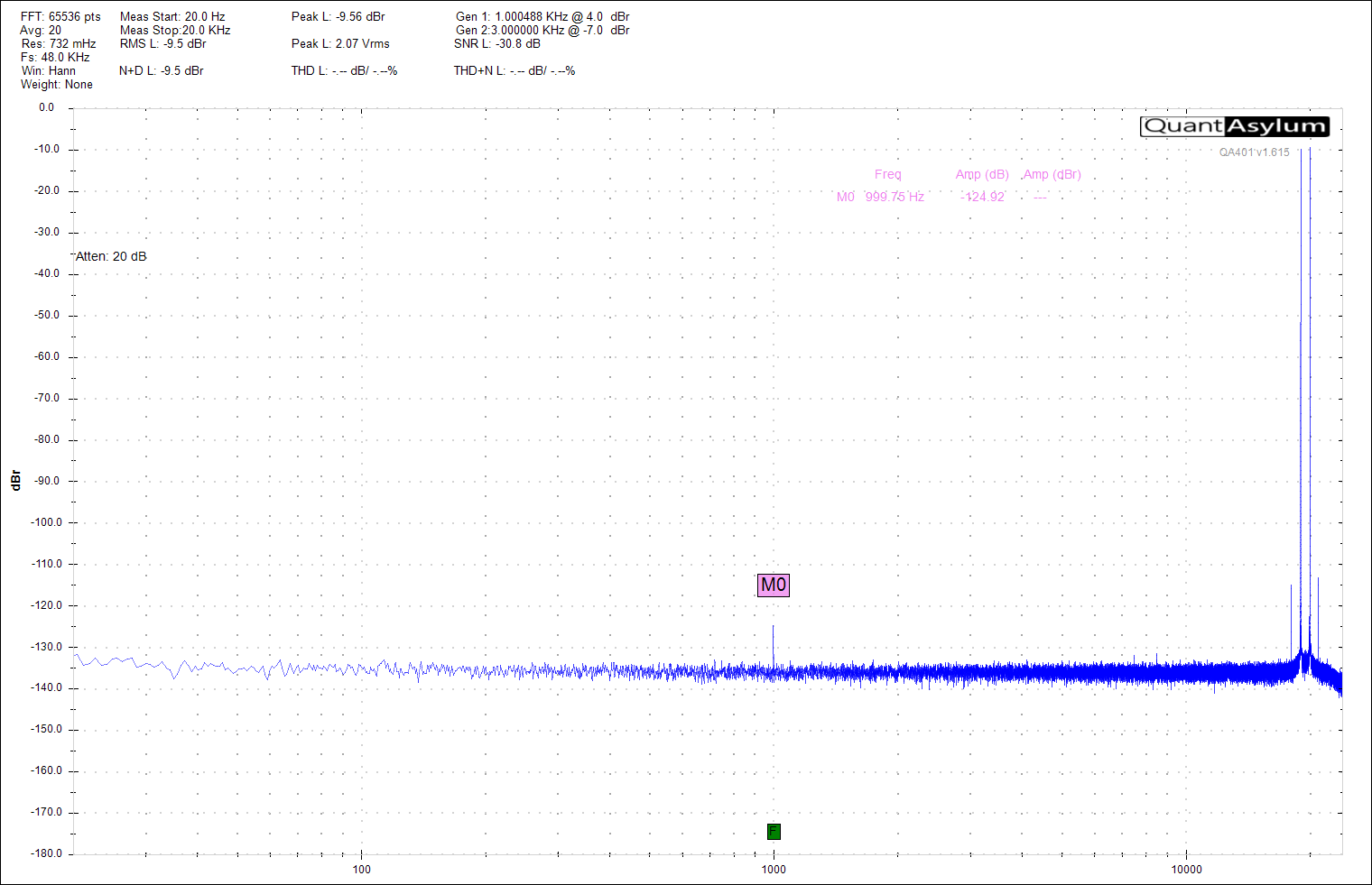 EL IMD 19+20kHz.png