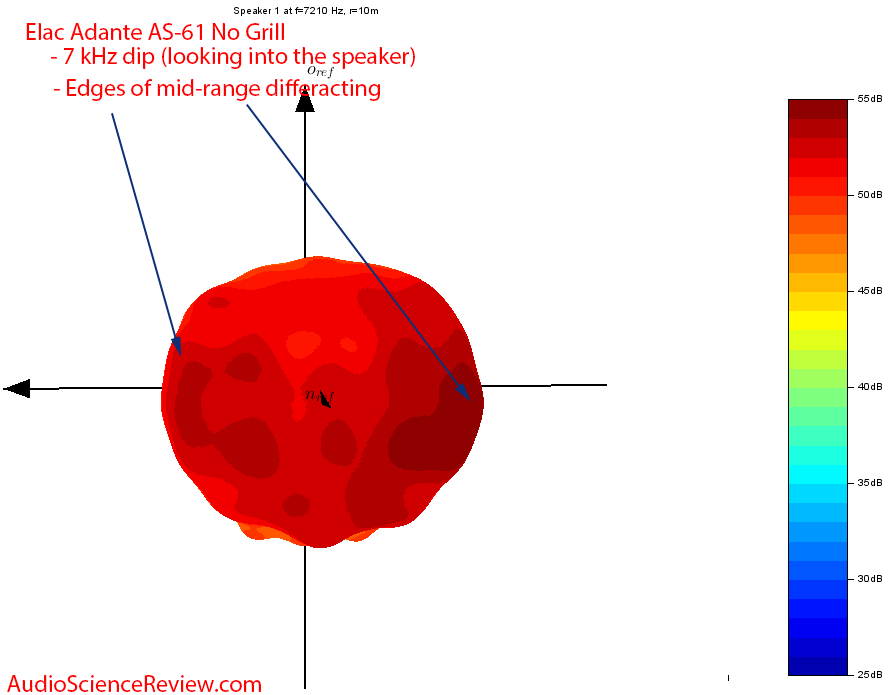 Elac Adante AS-61 Bookshelf Speaker 7 kHz diffraction Audio Measurements.png