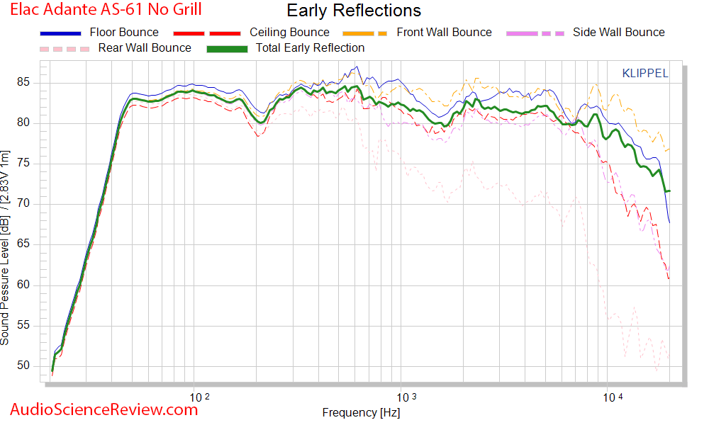 Elac Adante AS-61 Bookshelf Speaker CEA-2034 Spinorama Early Window  Audio Measurements.png