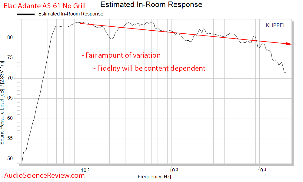 Elac Adante AS-61 Bookshelf Speaker CEA-2034 Spinorama estimated In room response Audio Measur...png