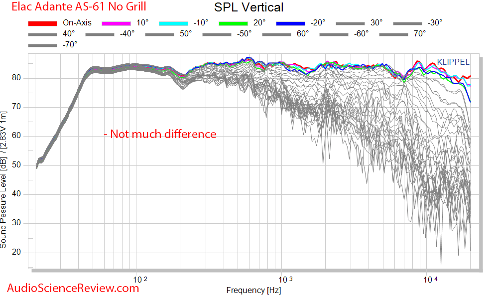 Elac Adante AS-61 Bookshelf Speaker CEA-2034 Spinorama Full vertical Reflections Audio Measure...png