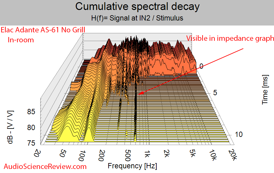 Elac Adante AS-61 Bookshelf Speaker CSD waterfall Audio Measurements.png